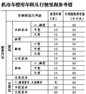 小轿车多长时间报废-小轿车一般多长时间报废