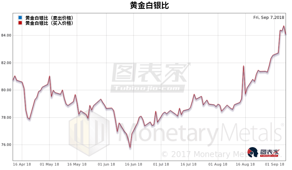黄金价格历史走势图查询-黄金历史价格走势图及分析