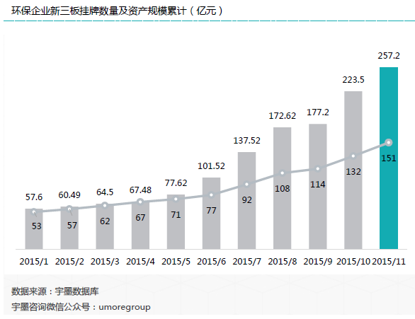 关于融资公司上市后的发展方向的信息