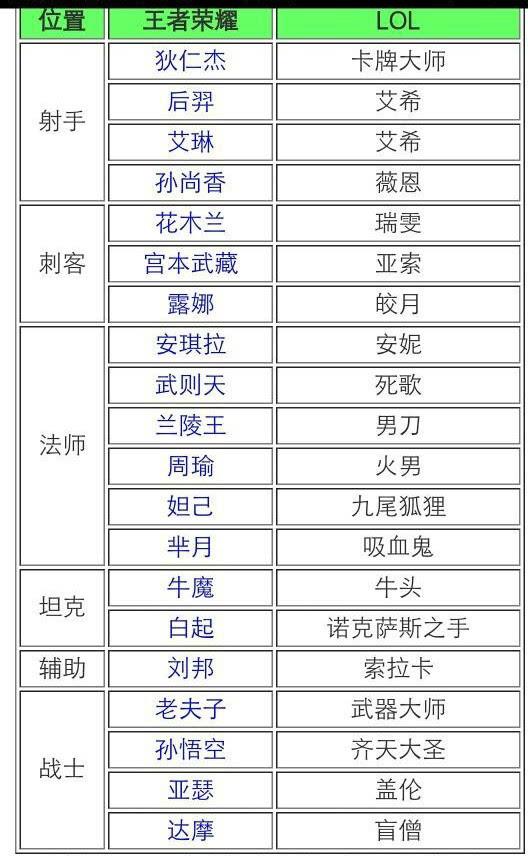 柳下惠怎么评价王者荣耀的简单介绍