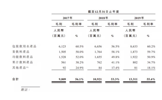 龙夫山泉公司融资方式-农夫山泉融资方式