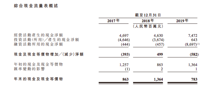 龙夫山泉公司融资方式-农夫山泉融资方式