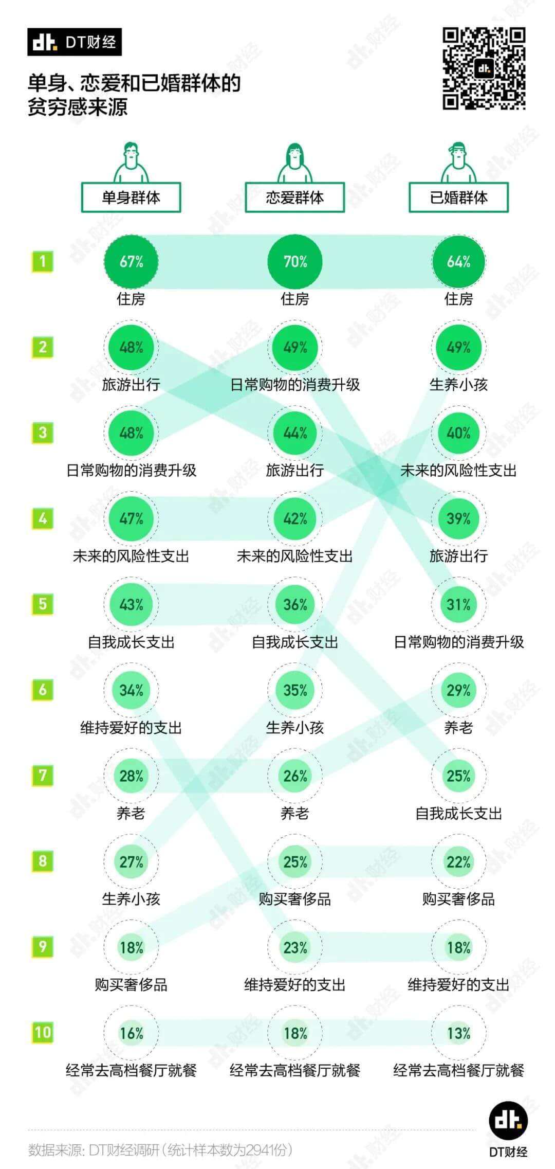 北京一年收入多少算财务自由-在北京一般有多少钱可以实现财务自由