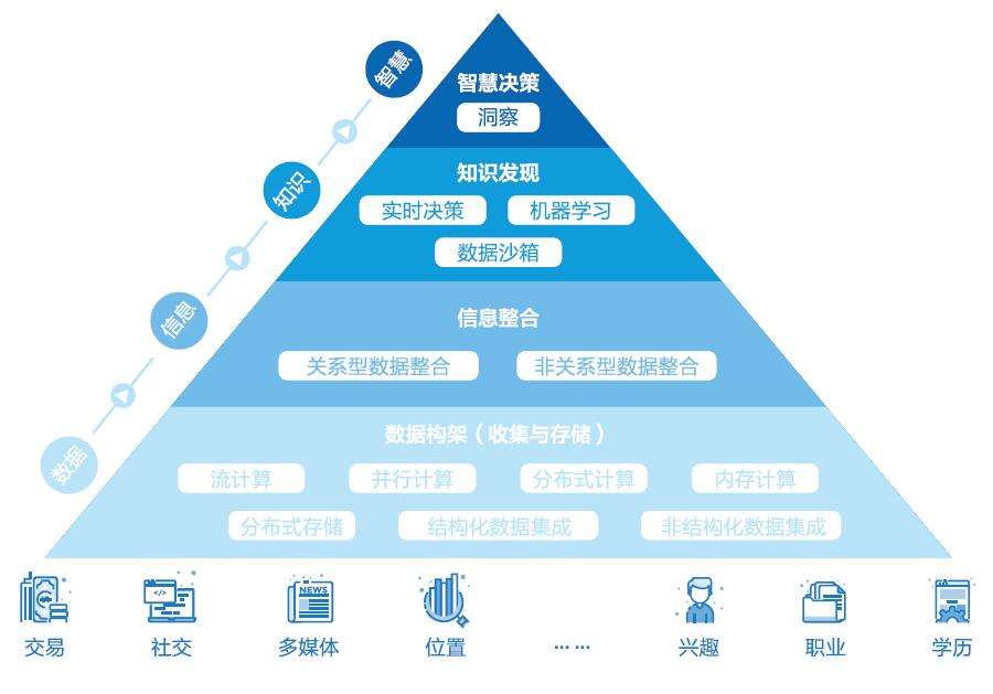 信息技术行业的财务风险预警-财务风险预警研究的意义