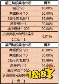 王者荣耀礼包最新概率公示-王者荣耀礼包最新概率公示图