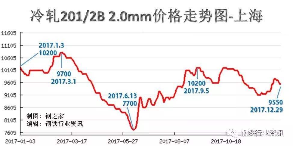 钢材价格最新行情走势镀锌-钢材价格最新行情走势镀锌方管