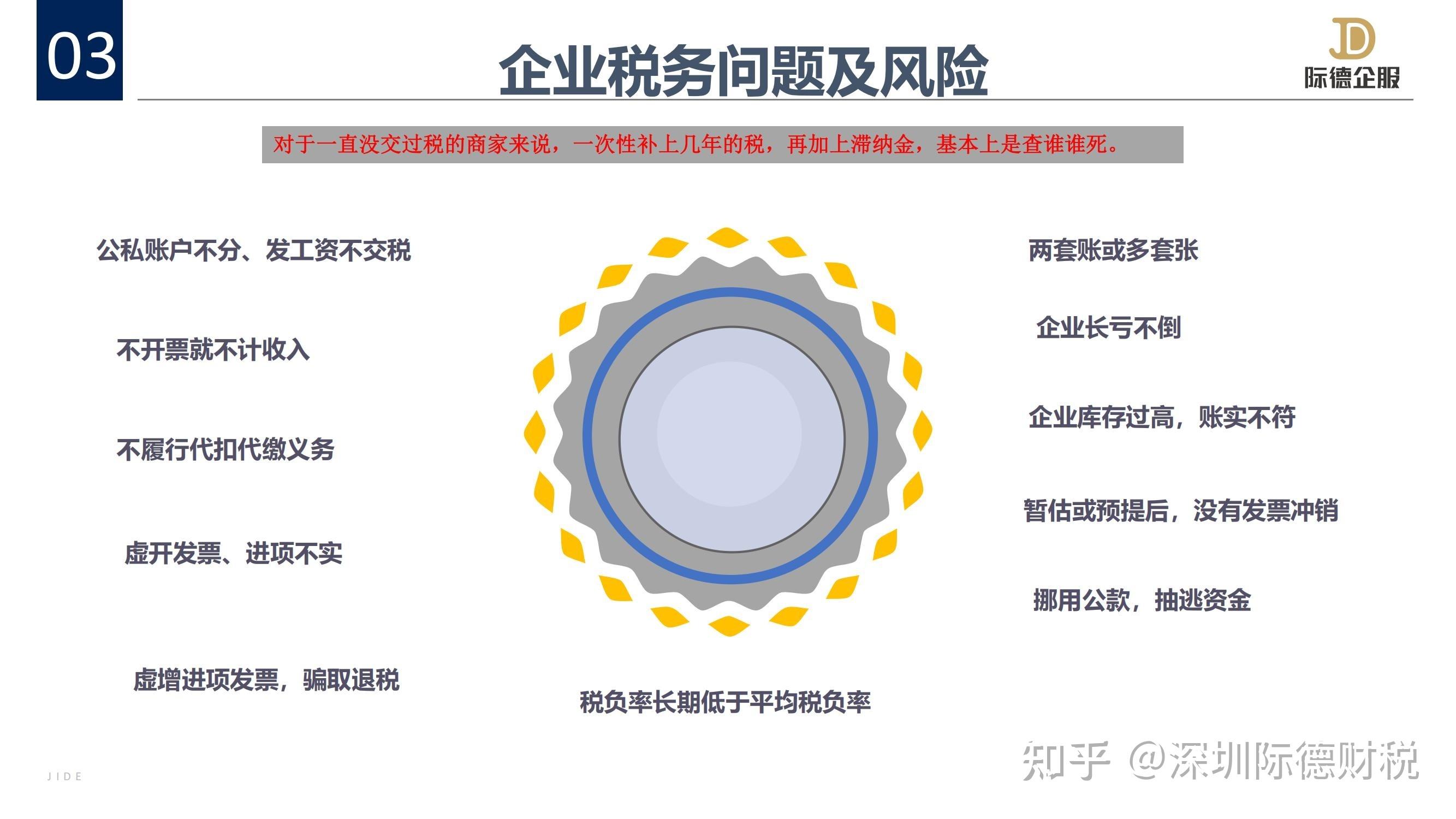 信托计划财务顾问合规-信托产品销售的合规要求