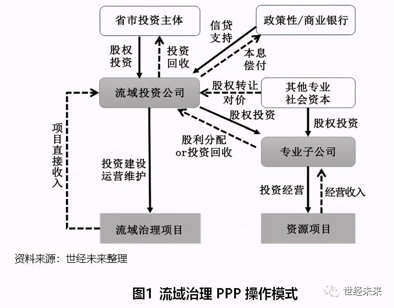 北京投融资项目评估流程-北京投融资项目评估流程及费用